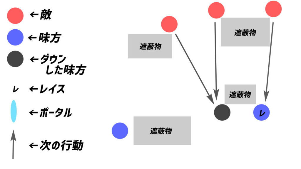 Apex Legends おすすめキャラ紹介とキャラ別テクニック解説