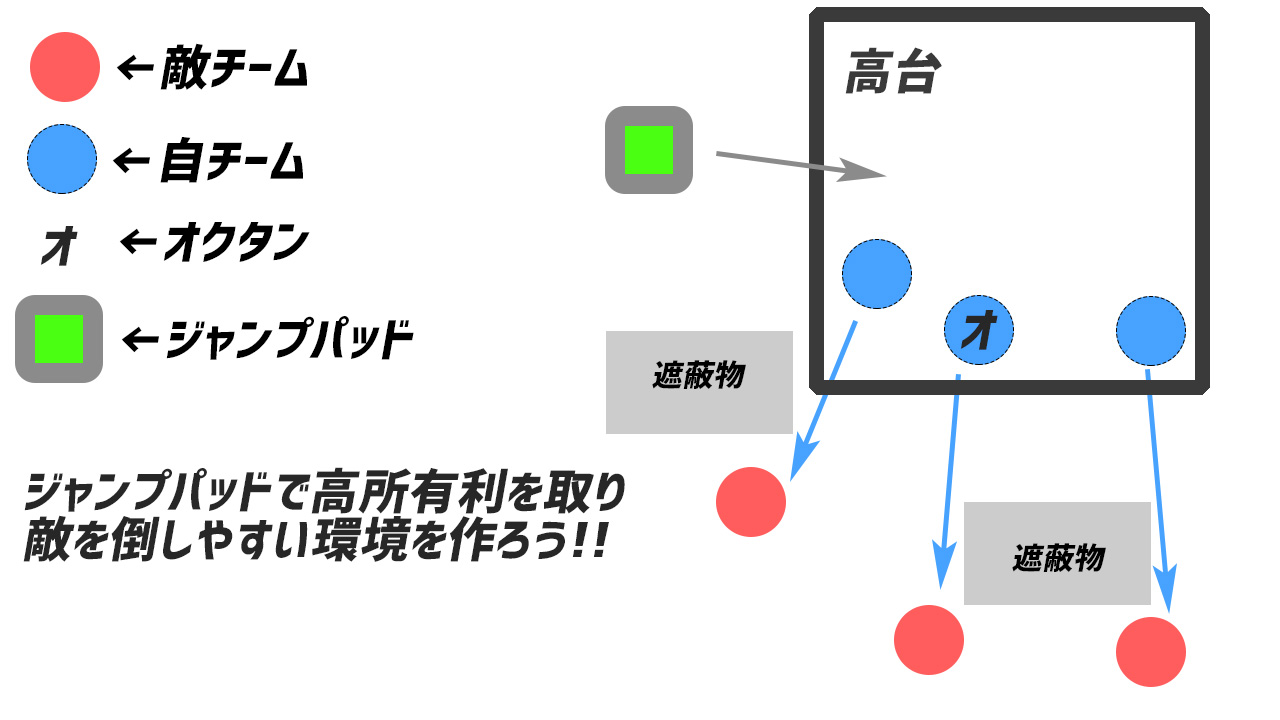 Apex オクタンの立ち回り解説 この記事限定テクニックも解説