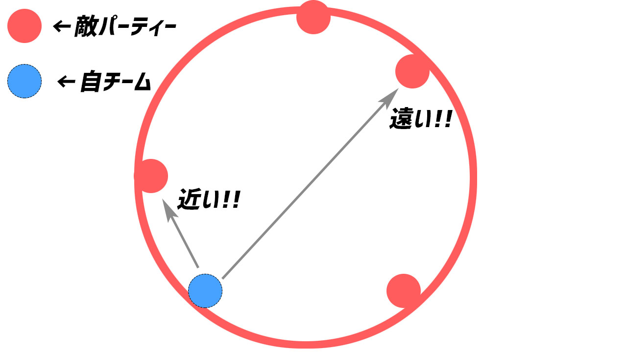 Apex 00ハンマーを取りやすいサーバー紹介 量産