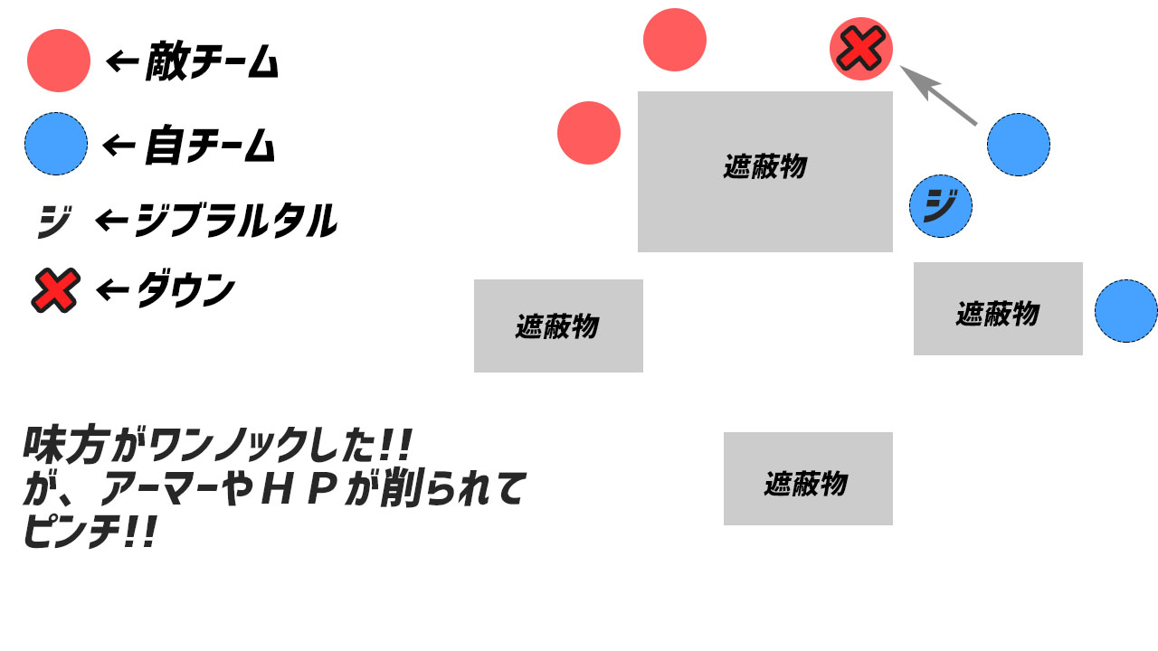 Apex ジブラルタルの立ち回り解説 有益 テクニックも解説