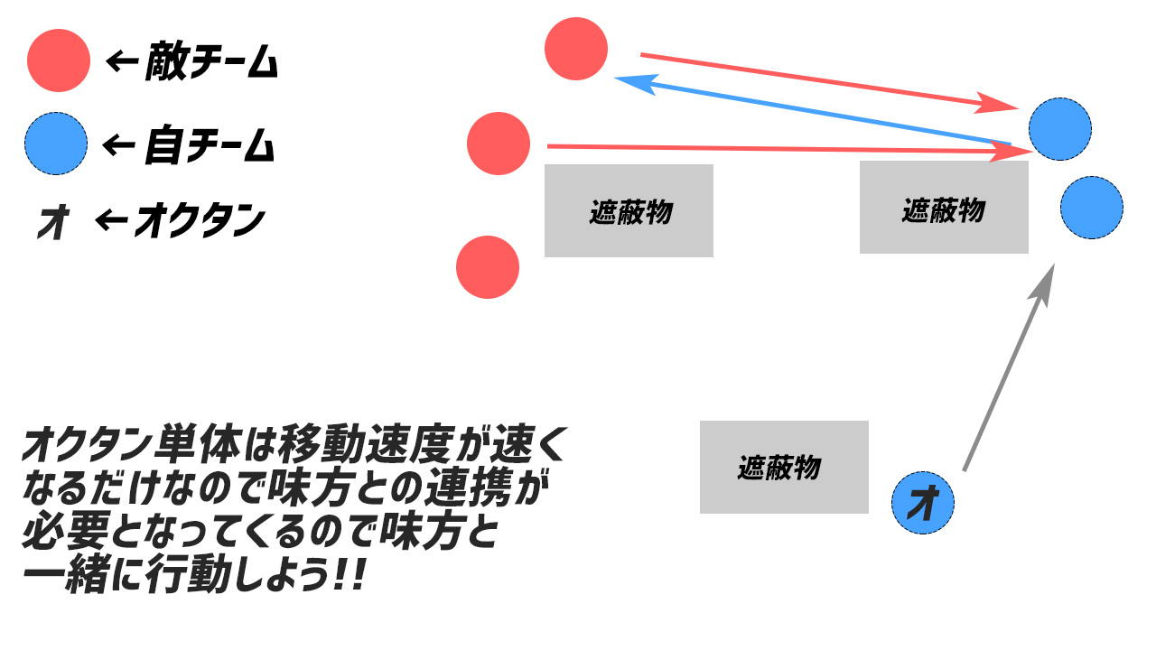 Apex オクタンの立ち回り解説 この記事限定テクニックも解説