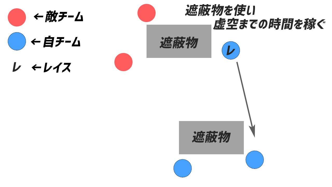 Apex レイスの立ち回り解説 有益 限定テクニックも解説