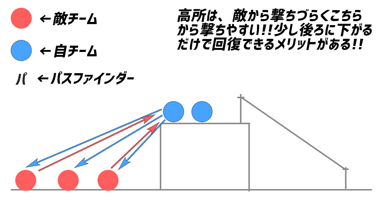 Apex パスファインダーの立ち回り解説 超有益テクニックも解説