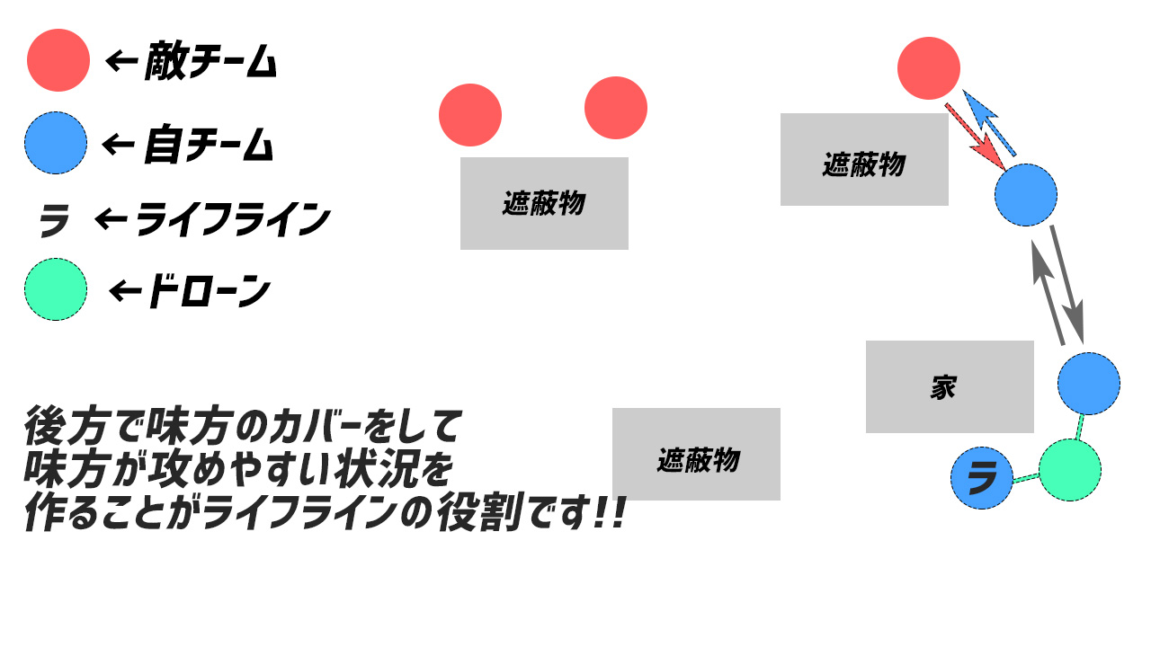 Apex ライフラインの立ち回り解説 知らなきゃ損