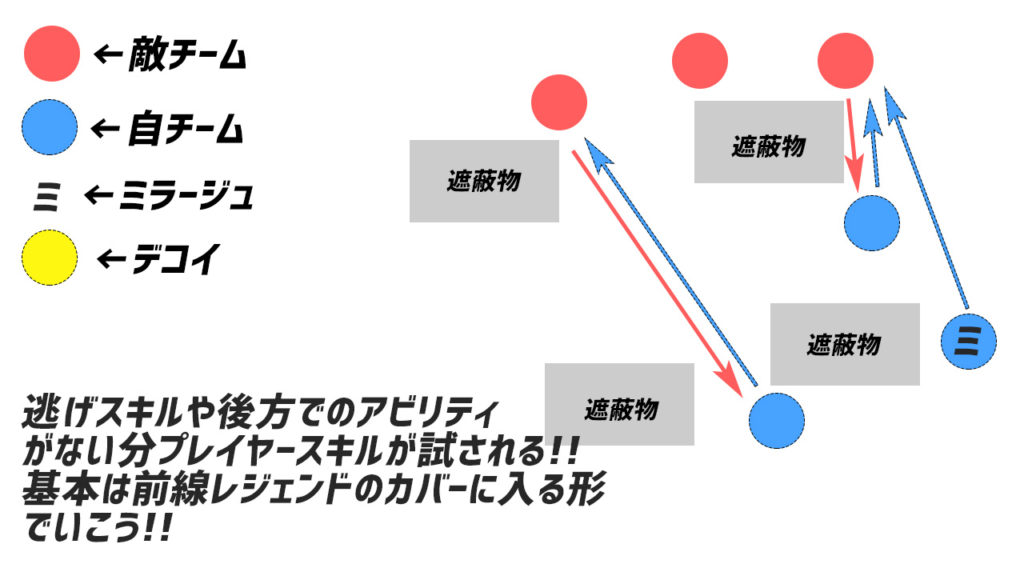 Apex ミラージュの立ち回り解説 超有益テクニックも掲載