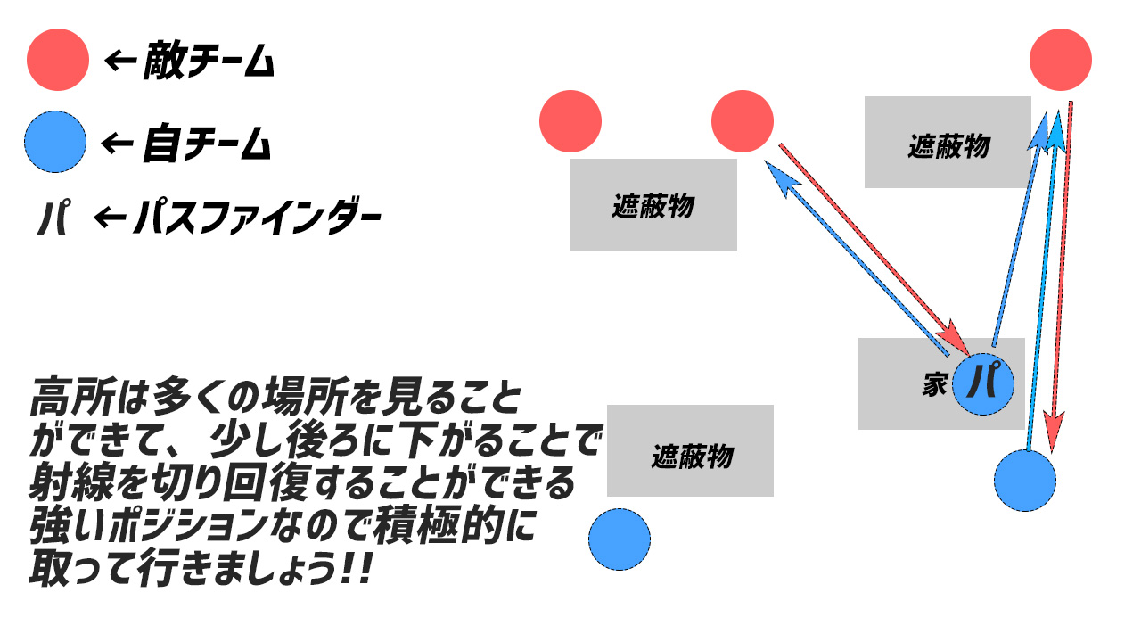 Apex パスファインダーの立ち回り解説 超有益テクニックも解説