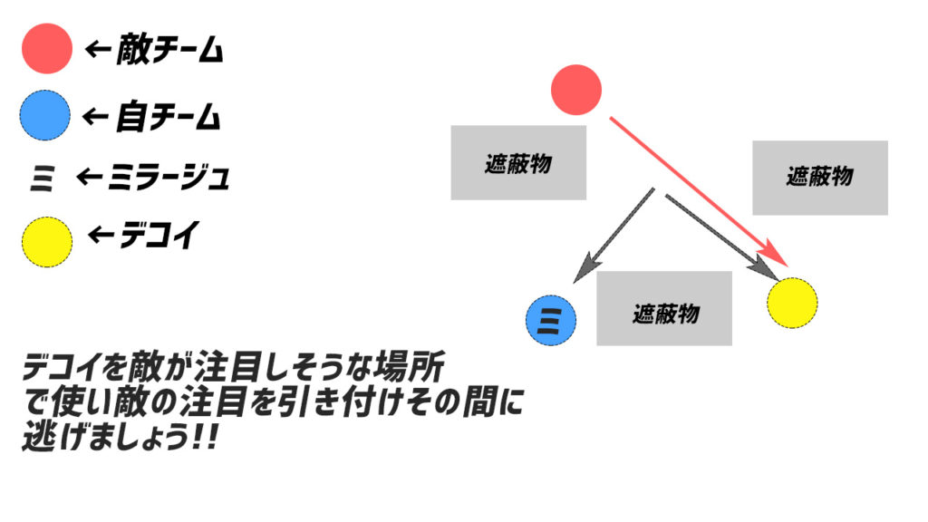 Apex ミラージュの立ち回り解説 超有益テクニックも掲載