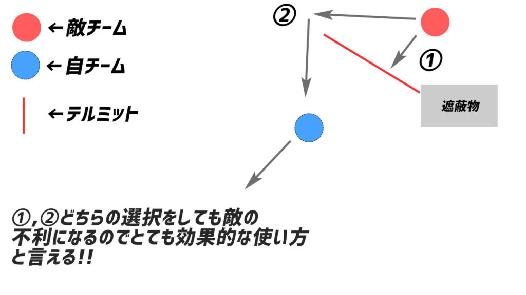 Apex テルミットグレネードの使い方 一番強いグレネード